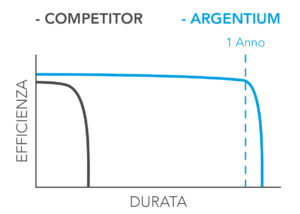 UFIF_Immagine_Argentium_3-IT