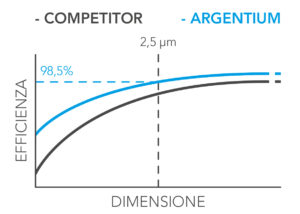 UFIF_Immagine_Argentium_4-IT